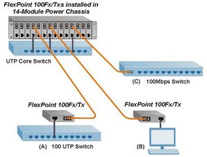 Application Example