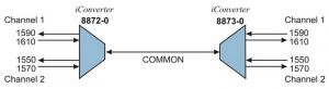 Single-Fiber CWDM/X Multiplexer/Demultiplexer Modules