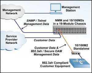 Management System