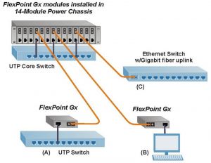 Application Example