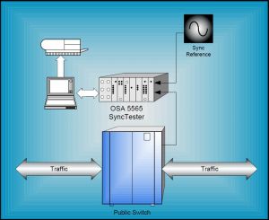 Figure 1: Typical application for the OSA 5565