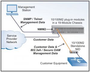 Application Example