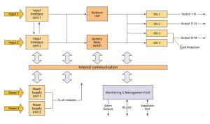 Functional Diagram