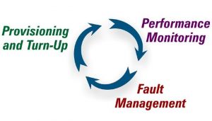 Ethernet Service Lifecycle