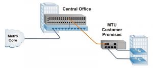 iConverter 2-Module Power Chassis